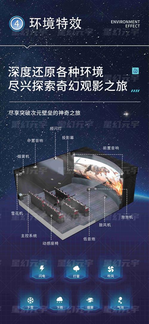 5d电影院设备选购指南：从性价比到沉浸体验的全面解析