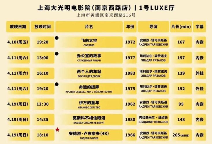丹东华臣影院今日影讯的相关介绍